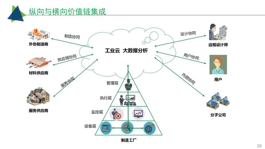 工业互联网智慧工厂建设解决方案
