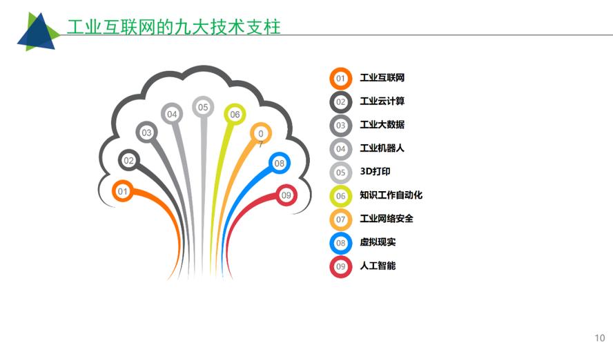 工业互联网智慧工厂建设解决方案 重塑制造业的智能未来