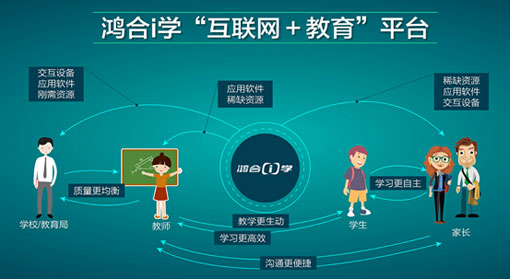 从教育装备到教育服务——鸿合科技携手腾讯实现教育信息化战略布局