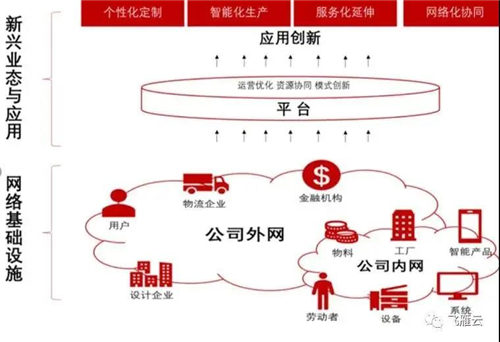 几个问题,帮你彻底搞懂工业互联网